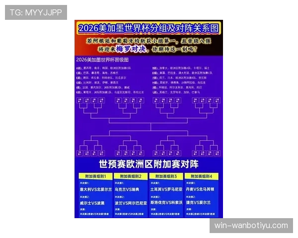 2026世界杯最新32强晋级规则解析